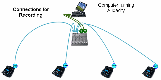 Connections for recording.