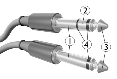 1. Sleeve: usually ground  2. Ring: Right-hand channel for stereo signals, negative phase for balanced mono signals, power supply for power-requiring mono signal sources 3. Tip: Left-hand channel for stereo signals, positive phase for balanced mono signals, signal line for unbalanced mono signals 4. Insulating rings