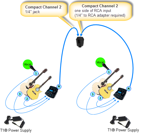 T1x2IntoCompact01.png