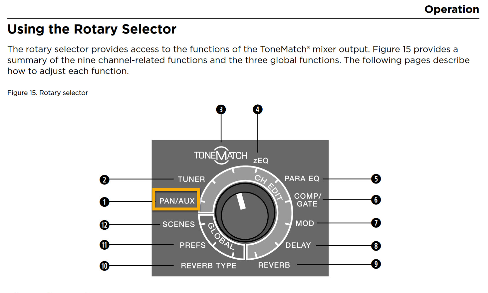 T4S Rotary Selector Aux.jpg