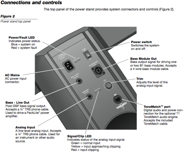 L1® Model II Bose Portable PA Encyclopedia FAQ & Wiki