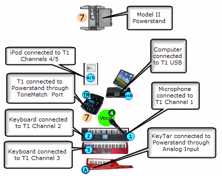 T1Connections.gif