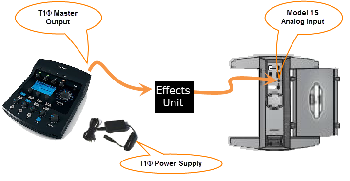 File:T1 Effect Unit Model 1S-1.png