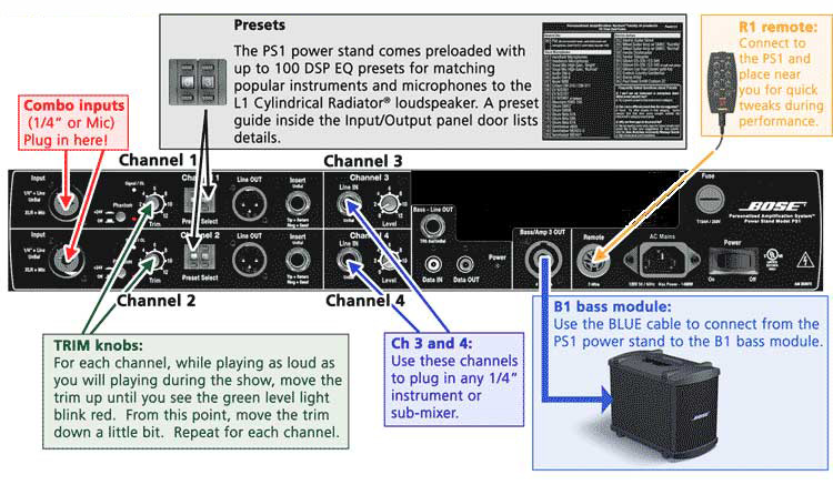 File:Model I Rear Panel Walkthrough.jpg
