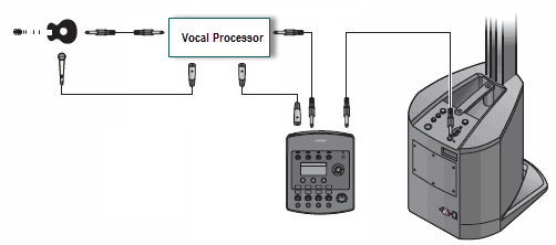 File:MicGuitarToVocalProcessorToT1ToCompact.png