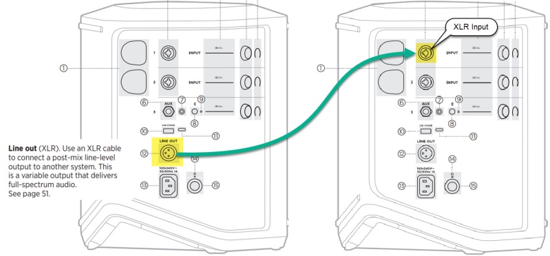 File:S1 Pro+ Daisy ConnectionXLR.jpg