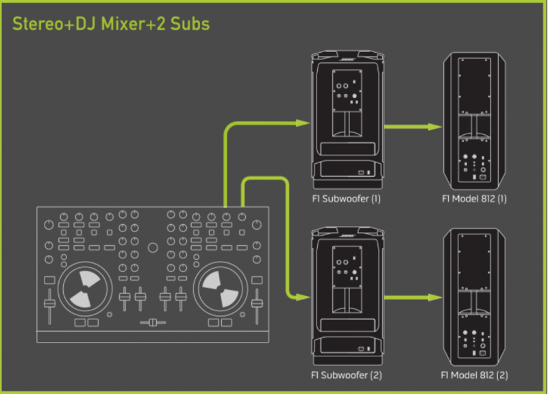 File:F1 Stereo+DJ Mixer+2Sub.png