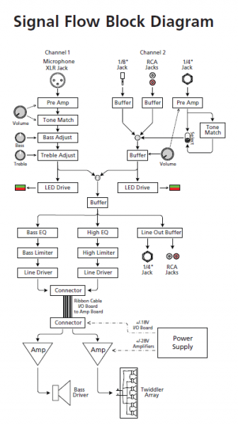 File:CompactSignalFlowBlockDiagram.png