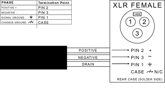 XLR Pinouts - Bose Portable PA Encyclopedia FAQ & Wiki