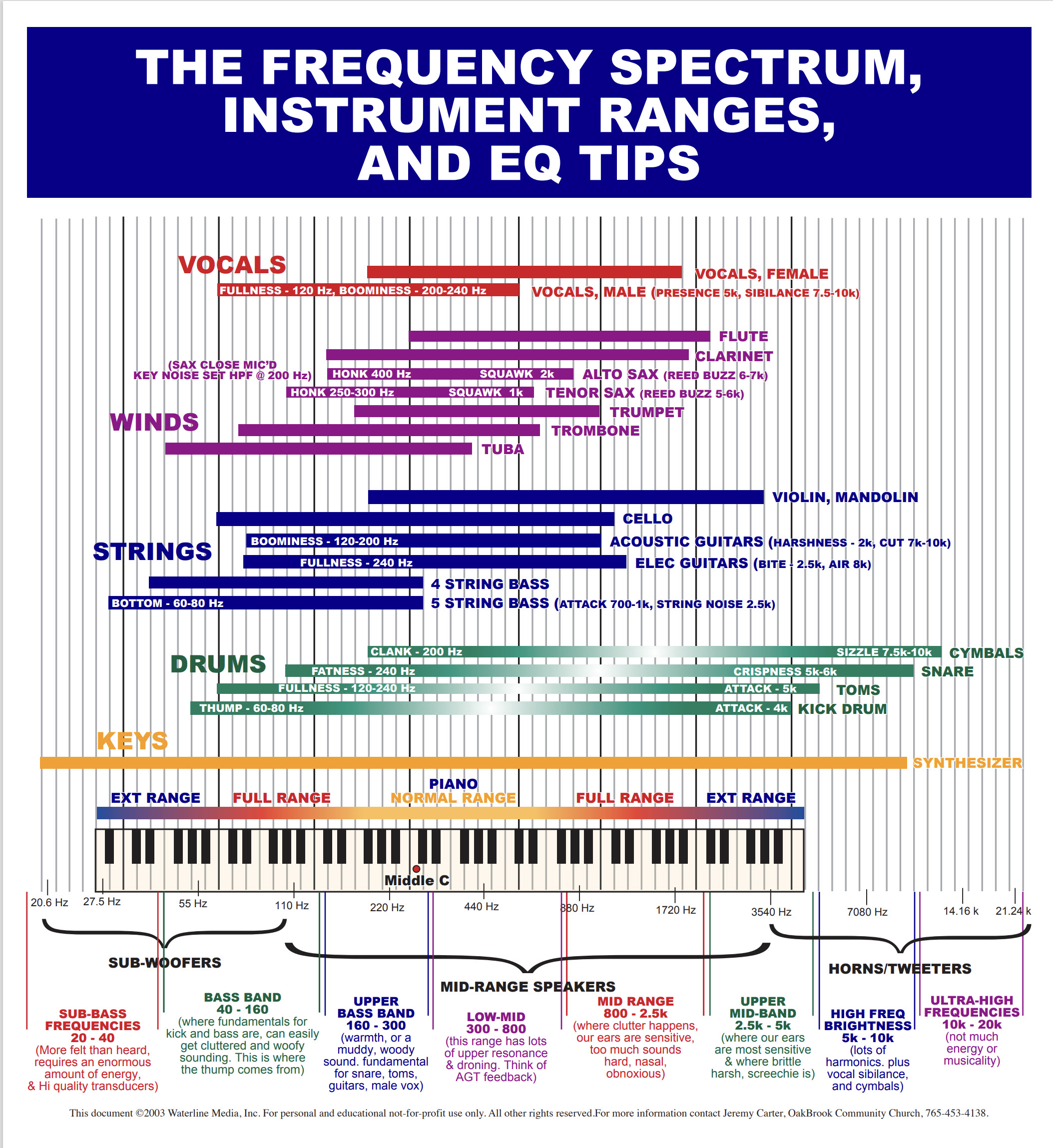 Instrument-Sound-EQ-Chart.jpg