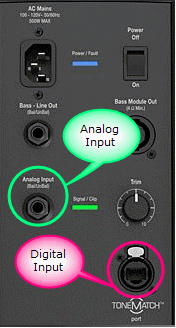 Model II Analog Input