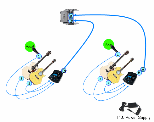 T1 ToneMatch® Audio Engine - Bose Portable PA Encyclopedia