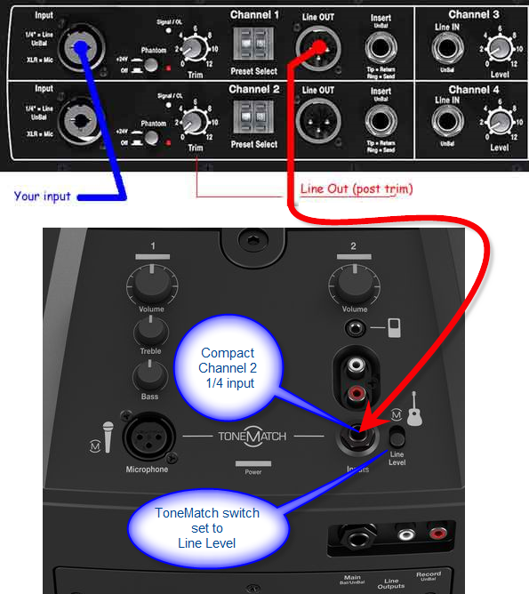 ModelItoCompact.png