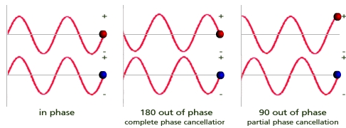 speakers out of phase