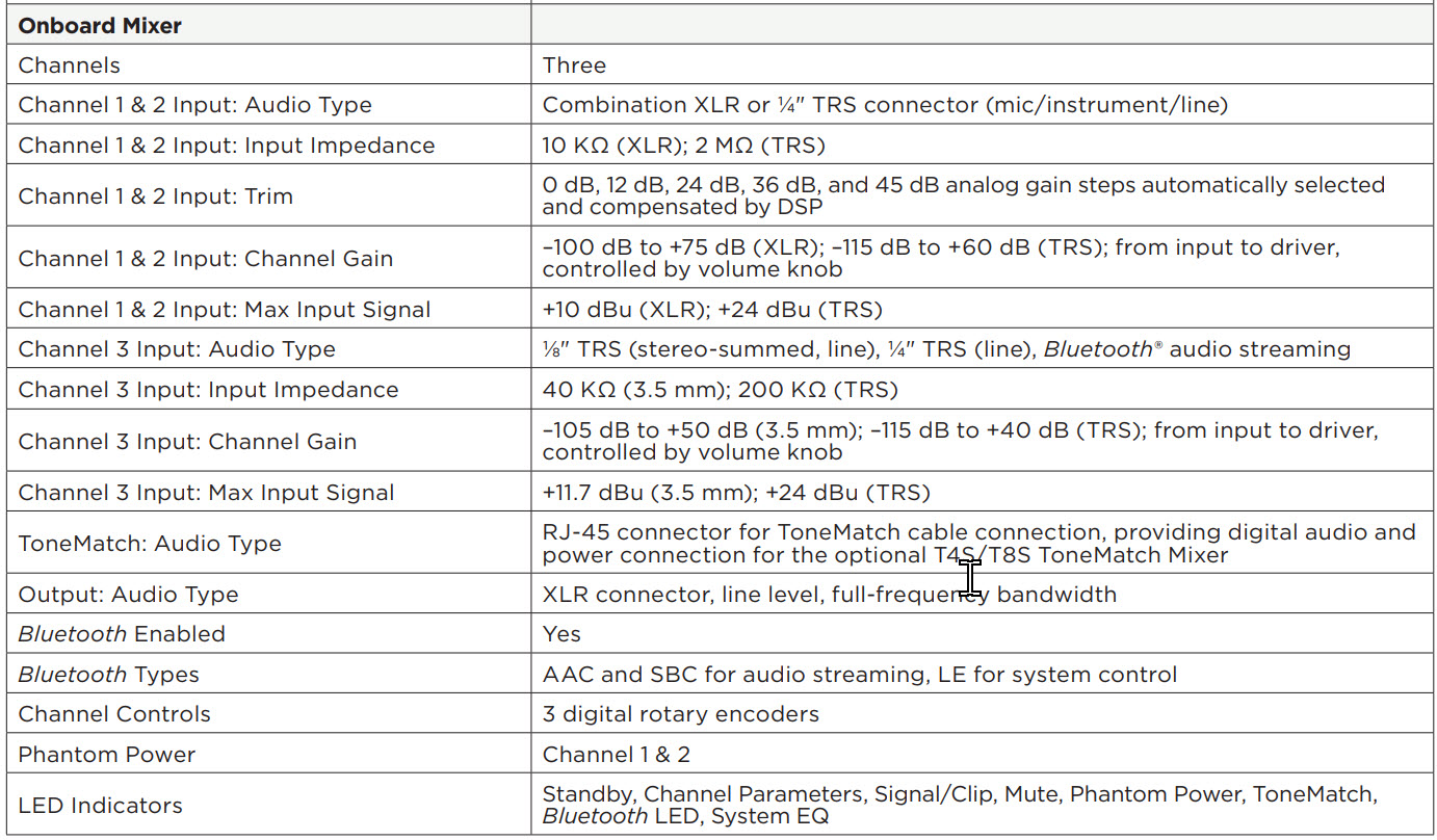 L1 Pro Mixer Section Specifications.jpg