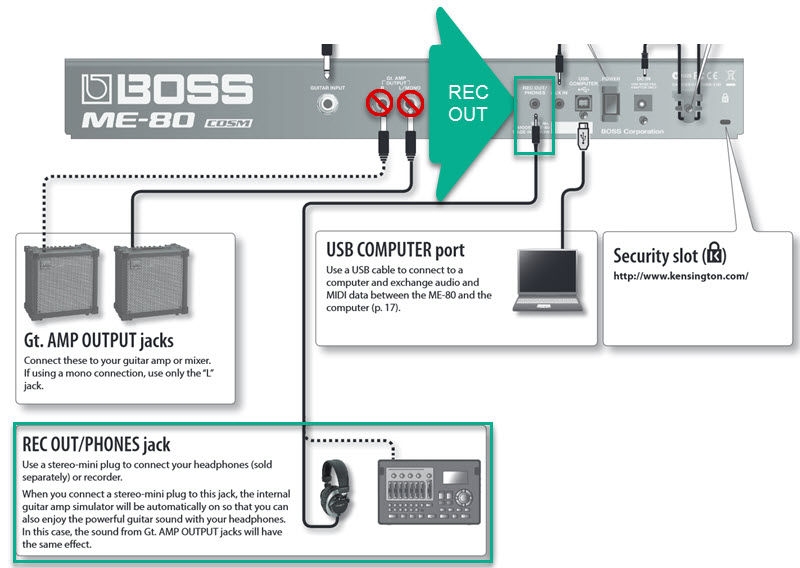 boss me 80 direct to pa