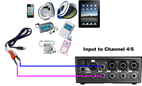 Connect a stereo source to the T1