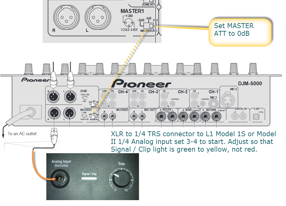 To contribute on a holiday moustache File:PioneerDJM5000p08.png - Bose Portable PA Encyclopedia