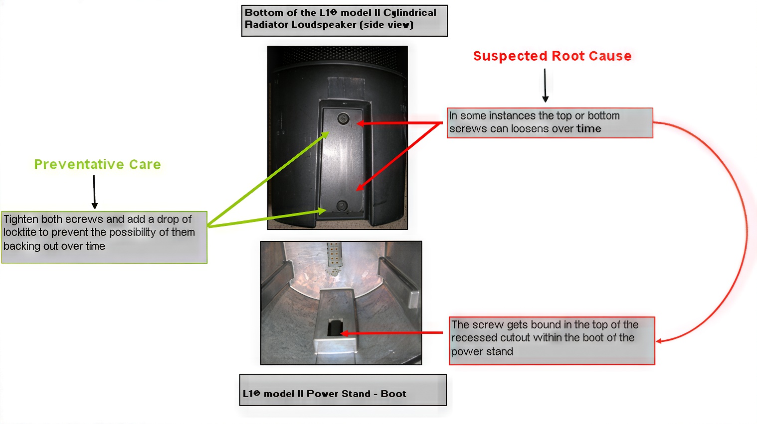 L1 model best sale ii power stand