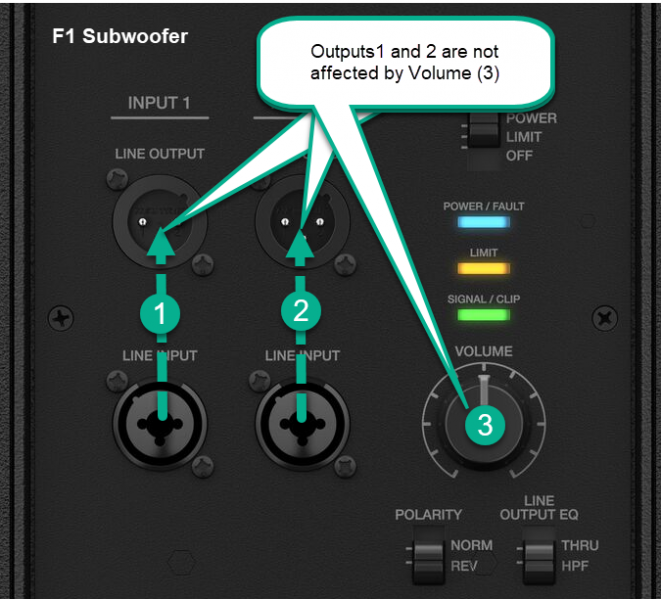 File:F1 Subwoofer Line Outputs unaffected by volume.png