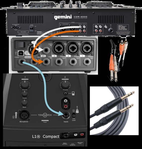 File:Gemini CDM4000 to T1 to L1 Compact.png