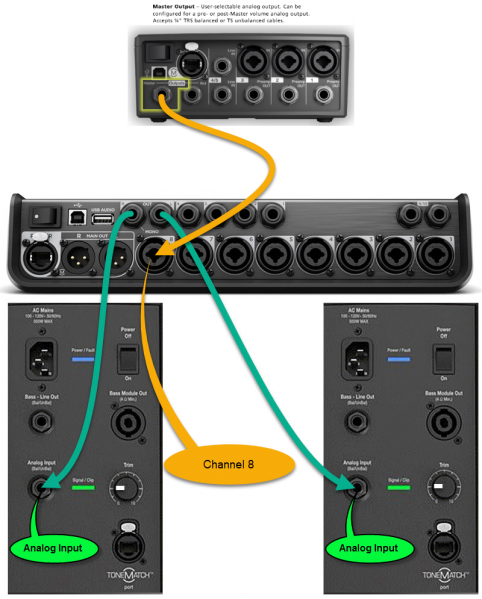 File:T1 to T8S to L1 Model II x 2 Channel 8.png