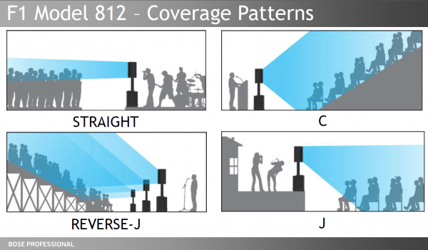 F1 Model 812 Coverage Patterns-Audience.png