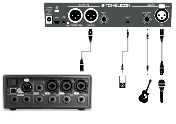 人気スポー新作 TC-ヘリコン GTX TC-Helicon VoiceLive エバラ健太 Play VoiceLive Acoustic