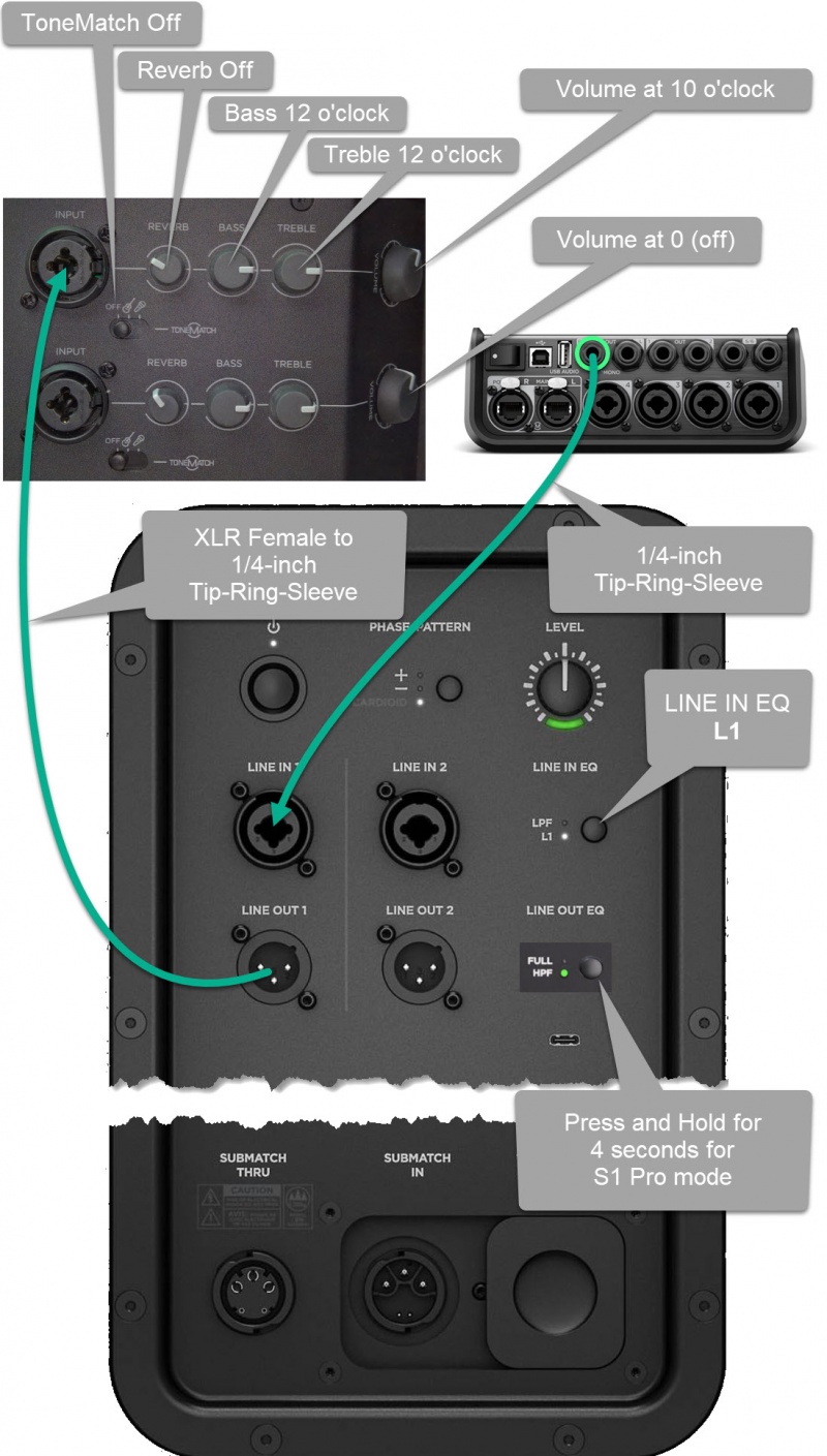 S1 Pro With Sub1 Or Sub2 Bose Portable PA Encyclopedia