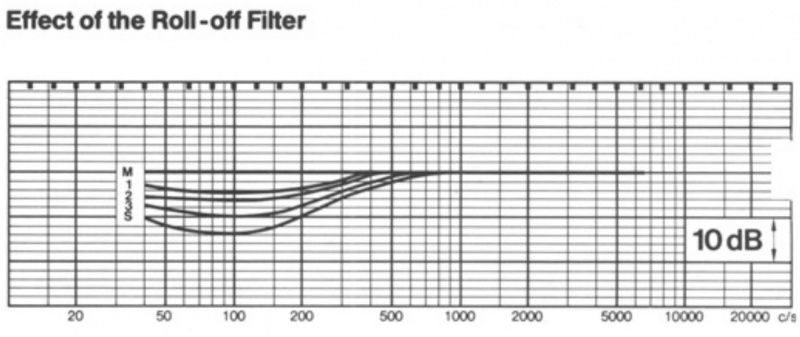 File:Sennheiser MD 441 Roll-Off Filter.jpg
