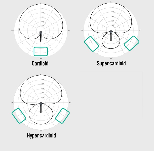 S1 Pro Monitor Placement Cardioid Supercardioid Hypercardioid.jpg