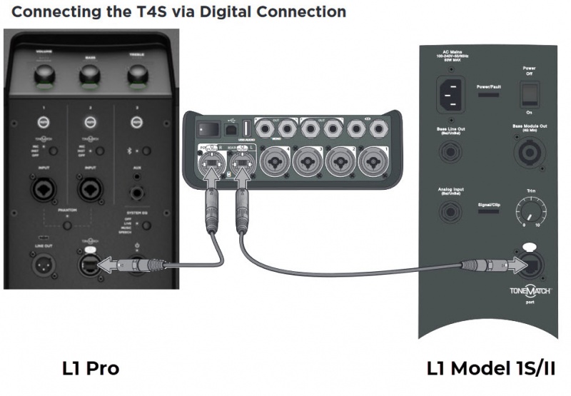 File:T4S to L1 Pro and L1 Legacy Digital.jpg