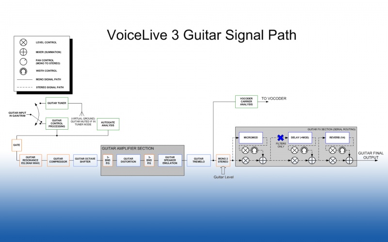 File:VL3-Guitar-Path.jpg
