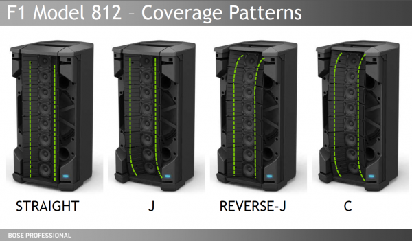 F1 Model 812 Coverage Patterns.png