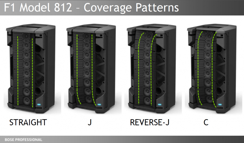File:F1 Model 812 Coverage Patterns.png