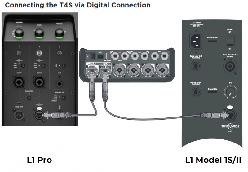 File:T4S to L1 Pro and L1 Legacy.jpg