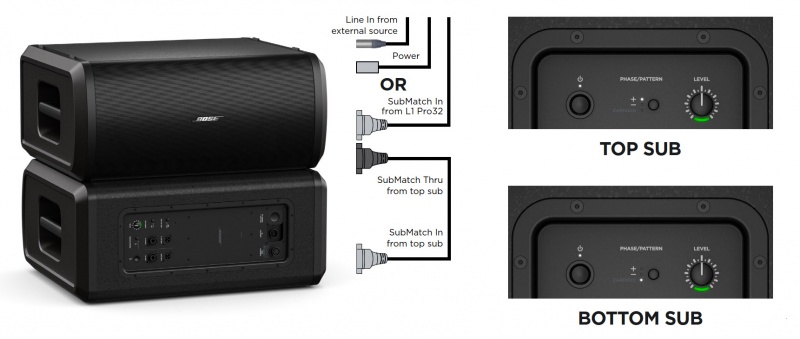 hvis du kan ske Krav Cardioid Subs - Bose Portable PA Encyclopedia