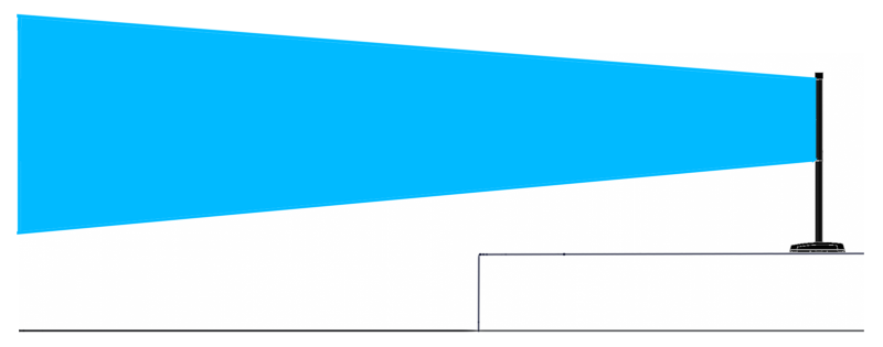 L1 Model 1S vertical dispersion +/- 5°